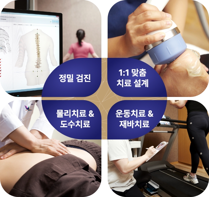 신경근골격